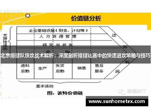 北京排球队快攻战术解析：深度剖析排球比赛中的快速进攻策略与技巧
